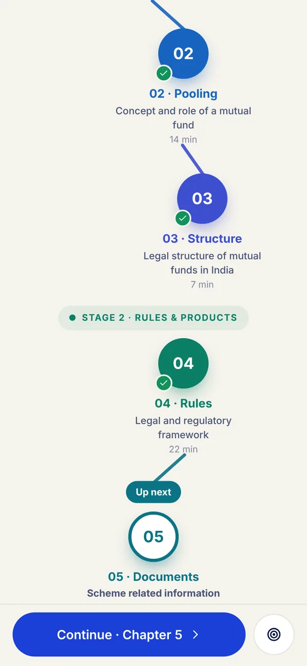 The V-A chapter path in the FundsSchool app